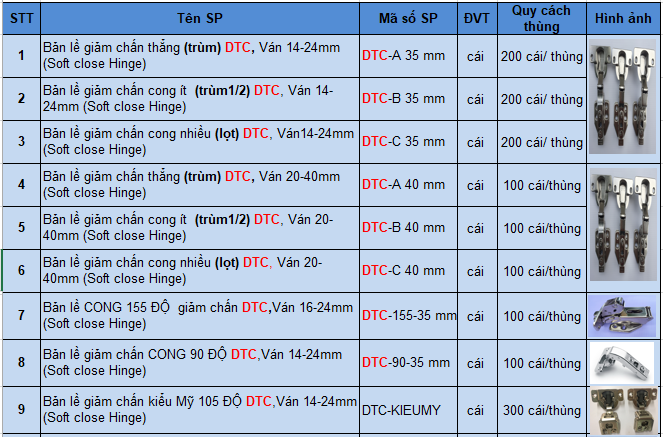 Bảng giá bản lề cửa gỗ 2018