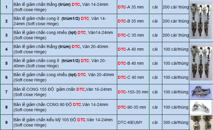 Báo giá bản lề cửa gỗ