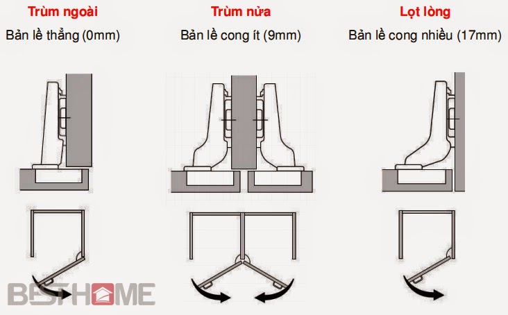 Bản lề bật tủ bếp - bản lề giảm chấn DTC